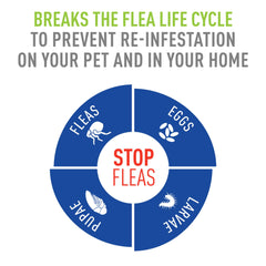 Adams Flea Tick Dog and Cat Spray 1ea/32 fl oz