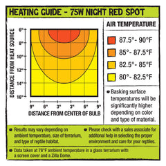 Zilla Incandescent Spot Bulb Night Red, 1ea/75 W