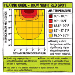 Zilla Incandescent Spot Bulb Night Red, 1ea/100 W