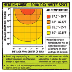 Zilla Incandescent Spot Bulb Day White, 1ea/100 W