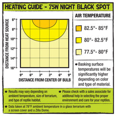Zilla Incandescent Spot Bulb Night Black, 1ea/75 W