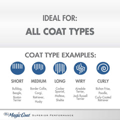 Magic Coat Gentle Tearless Dog Shampoo, 16 Ounce