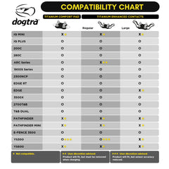 Dogtra Titanium Enhanced Contact Point Large – 644622359063