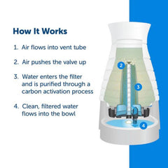 Petsafe Dog & Cat Healthy Water Filter - 2 Pack