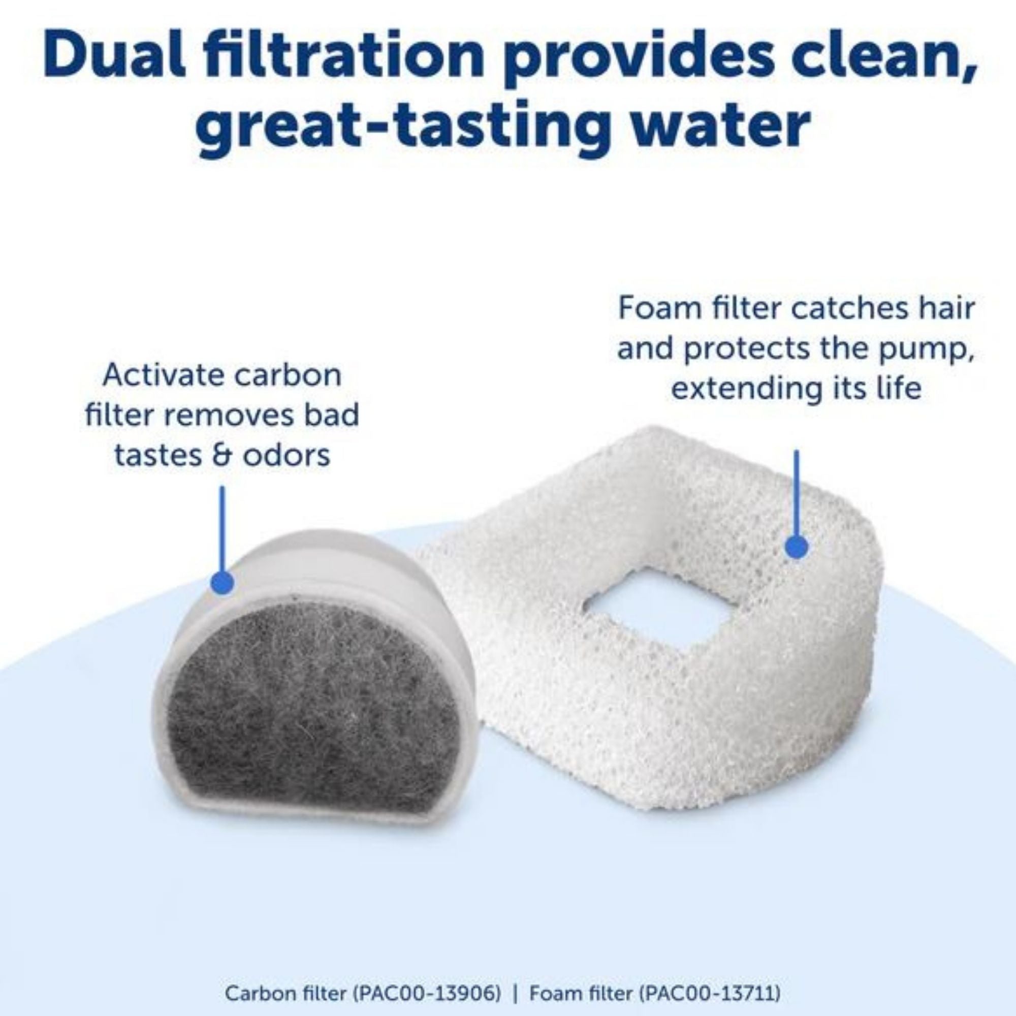Petsafe Dog & Cat Drinkwell Fountain - 2 Gallon