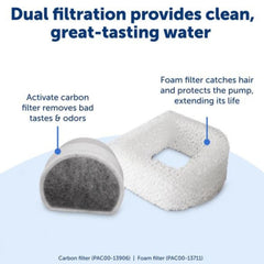 Petsafe Dog & Cat Drinkwell Fountain - 1 Gallon