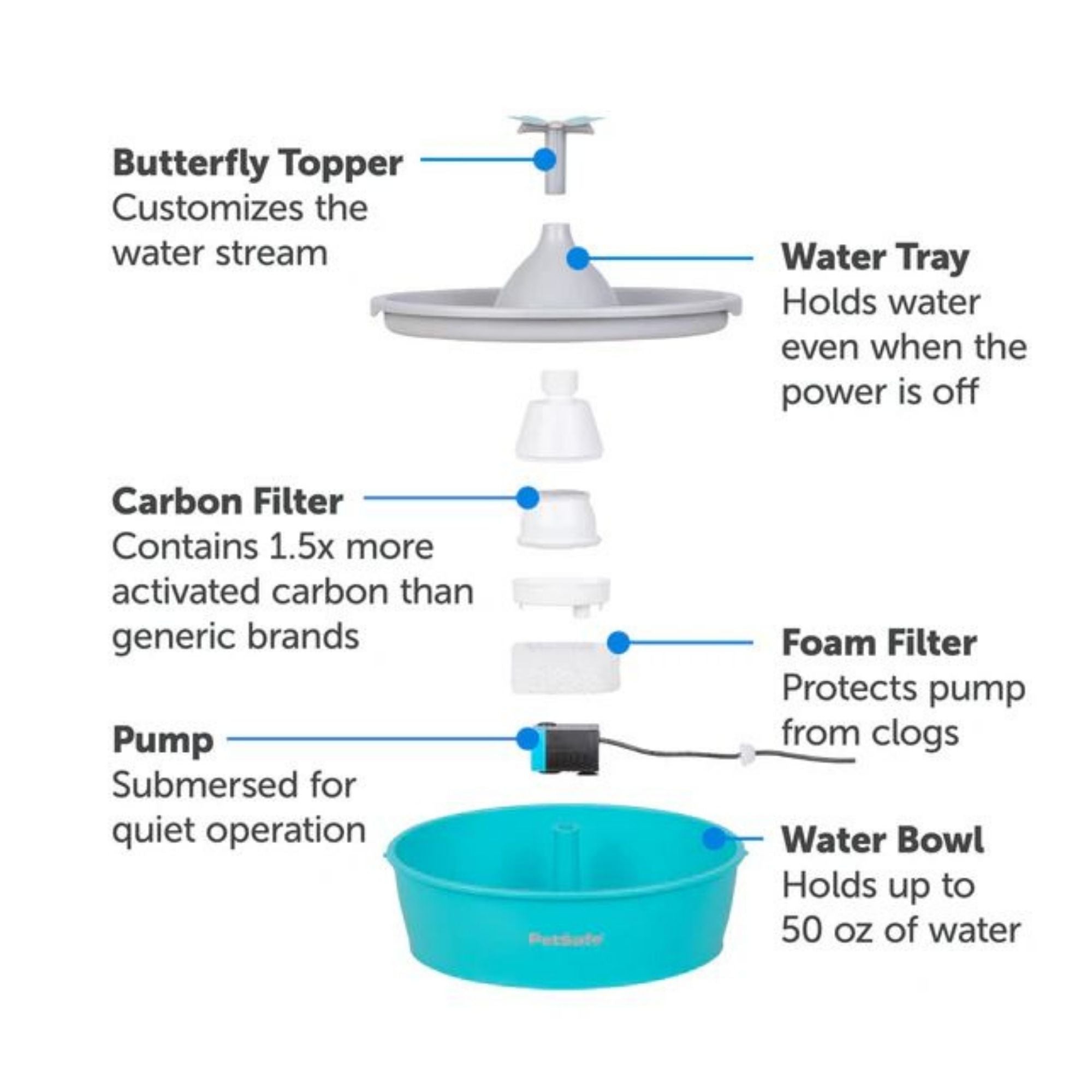 Petsafe Dog & Cat Drinkwell Butterfly Fountain