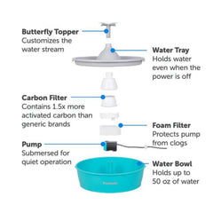 Petsafe Dog & Cat Drinkwell Butterfly Fountain