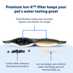 Petsafe Dog & Cat Ion - X Filter - 4 Pack