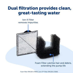 Petsafe Dog & Cat Viva Fountain Plastic Tray 64oz.
