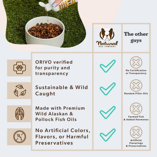 Natural Dog Company Dog & Cat Wild Alaskan Salmon Oil 8oz.
