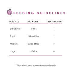 Crumps 3.9Oz Lamb Chops (100% Lamb Lung)