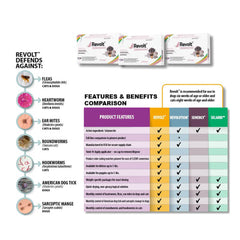 Rx Revolt (selamectin) Dog 85.1-130 lbs 3pk