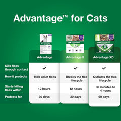 Advantage for Large Cats 2pk