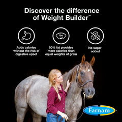 Farnam Weight Builder, 90 day Supply