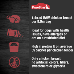 PURE BITES Chicken Jerky Treats 5.5oz