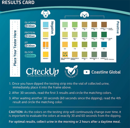 *CHECK UP Home Wellness Kit - Dog