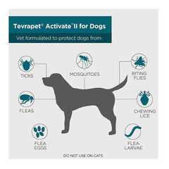 TevraPet Activate II للكلاب الكبيرة جدًا التي يزيد وزنها عن 55 رطلاً، إمداد لمدة 4 أشهر