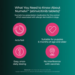 Rx Numelvi (atinvicitinib tablets) 4.8mg 90 tablets