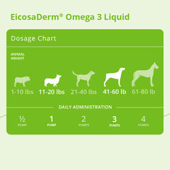 EicosaDerm® Omega 3 Liquid, 32 oz
