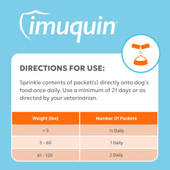 Imuquin Immune Health for Dogs, 30 Packets