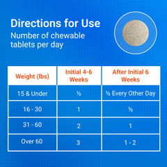 Cosequin Maximum Strength Plus MSM  250 Chewable Tabs