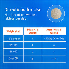 Cosequin DS with MSM for Dogs  60 Chewable Tablets