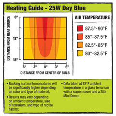 Zilla Mini Halogen Bulb Day Blue, 1ea/25 W