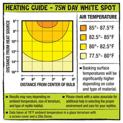 Zilla Incandescent Spot Bulb Day White, 1ea/75 W