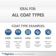 Magic Coat Hypo-Allergenic Dog Shampoo, 16 Ounce