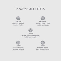 Magic Coat Reduces Shedding Shampoo, 16 Ounce