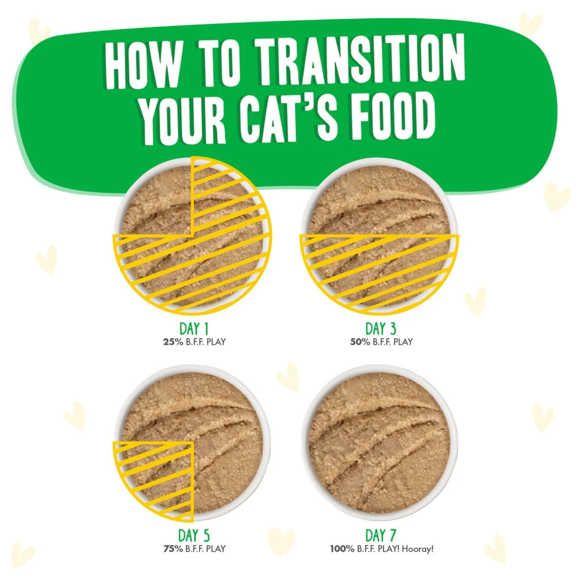 BFF Cat Play Pate Laugh Out Loud Chicken 5.5oz. - (Case of 8)