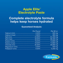 Apple Elite Electrolyte Paste, 60 cc