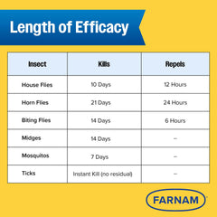 Farnam Endure Gold Killer Fly & Mosquito Spray, Gallon