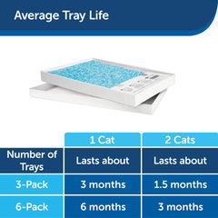 PetSafe ScoopFree Litter Tray Refill 6 pack Blue 22″ x 14.5″ x 2.5″ – PAC00-14377