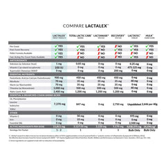 Perfect Prep EQ Lactalex Pellets 2 lb bag