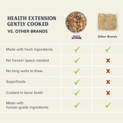 Gently Cooked Grain Free Salmon Recipe Pouches for Dogs -3oz