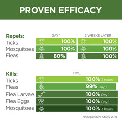 Vetality Naturals Flea & Tick Home Spray