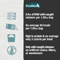 PURE BITES Cat Treats Freeze Dried Minnow 1.09oz