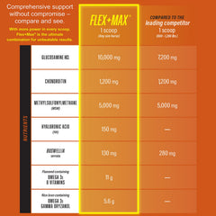 Flex + Max Pellets, 5 lb, 30-day supply